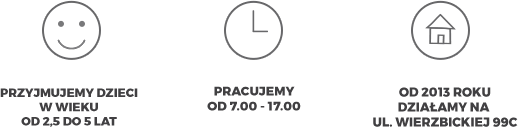 Atuty: Przyjmujemy dzieci w wieku od 2i5 do 5 lat, Pracujemy od 7 do 17, Od 2013 roku działamy na ul.wierzbickiej 99c